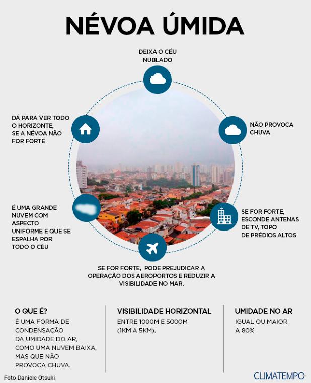 Qual é a diferença entre Está garoando  e Está chuviscando  ?