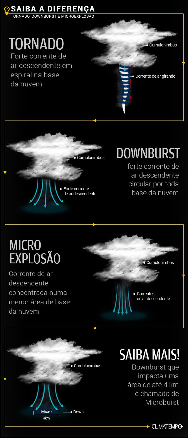 Eu acho que vai garoar por aqui rsrs. . . #tornado #chuva