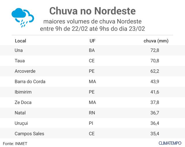 chuva-Nordeste (1)