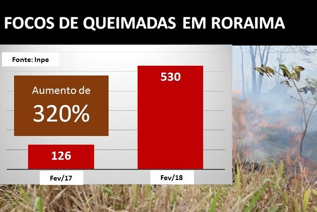 foco_queimada