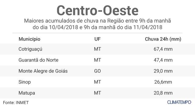 tabela