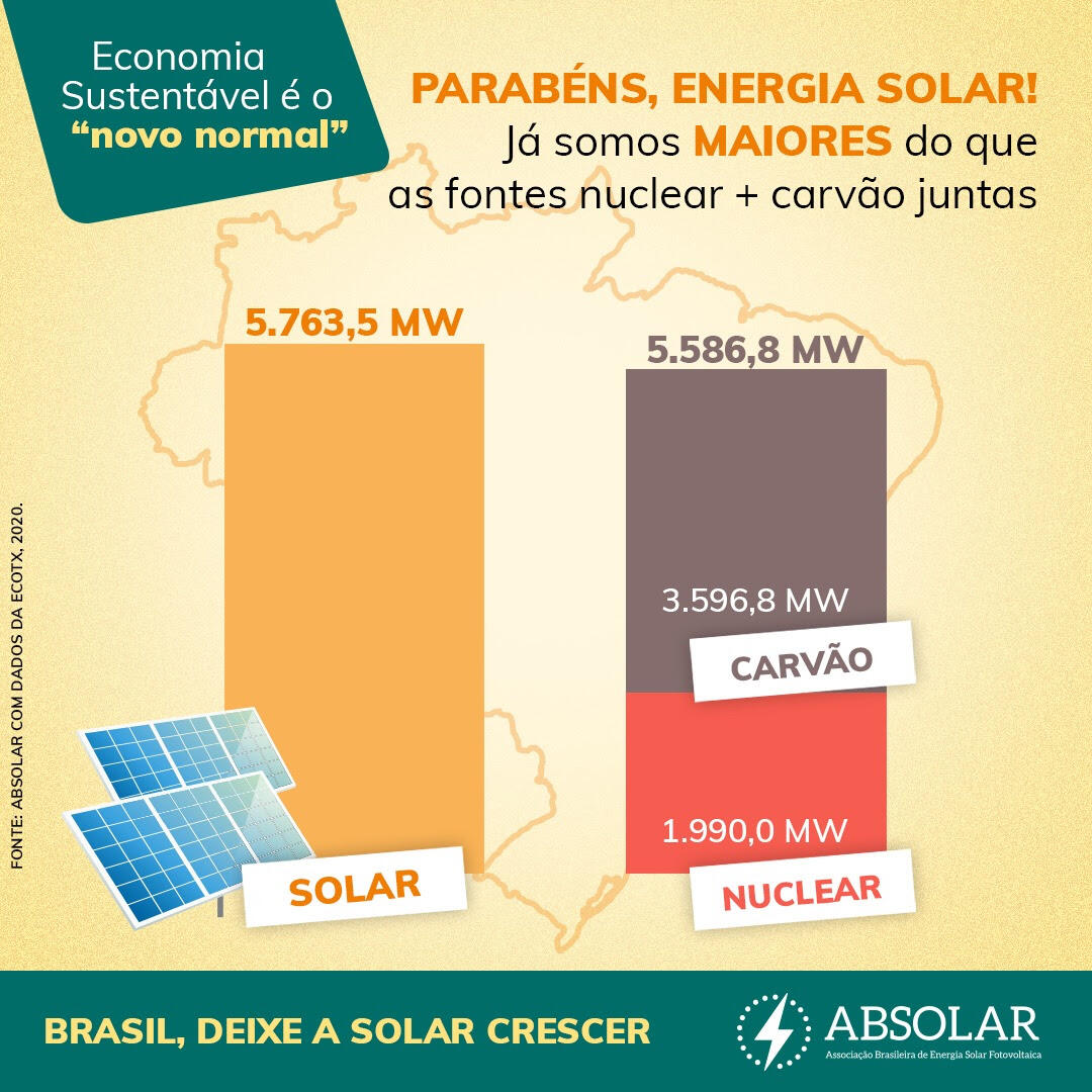 energia_solar_c