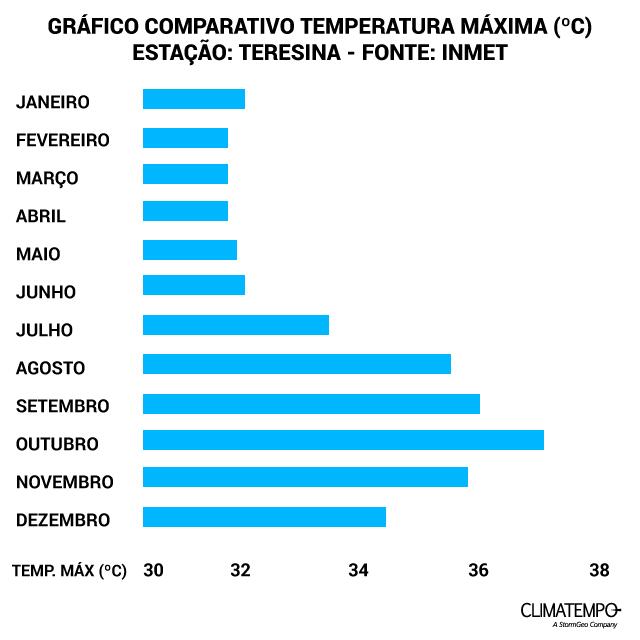 grafico-temp-max