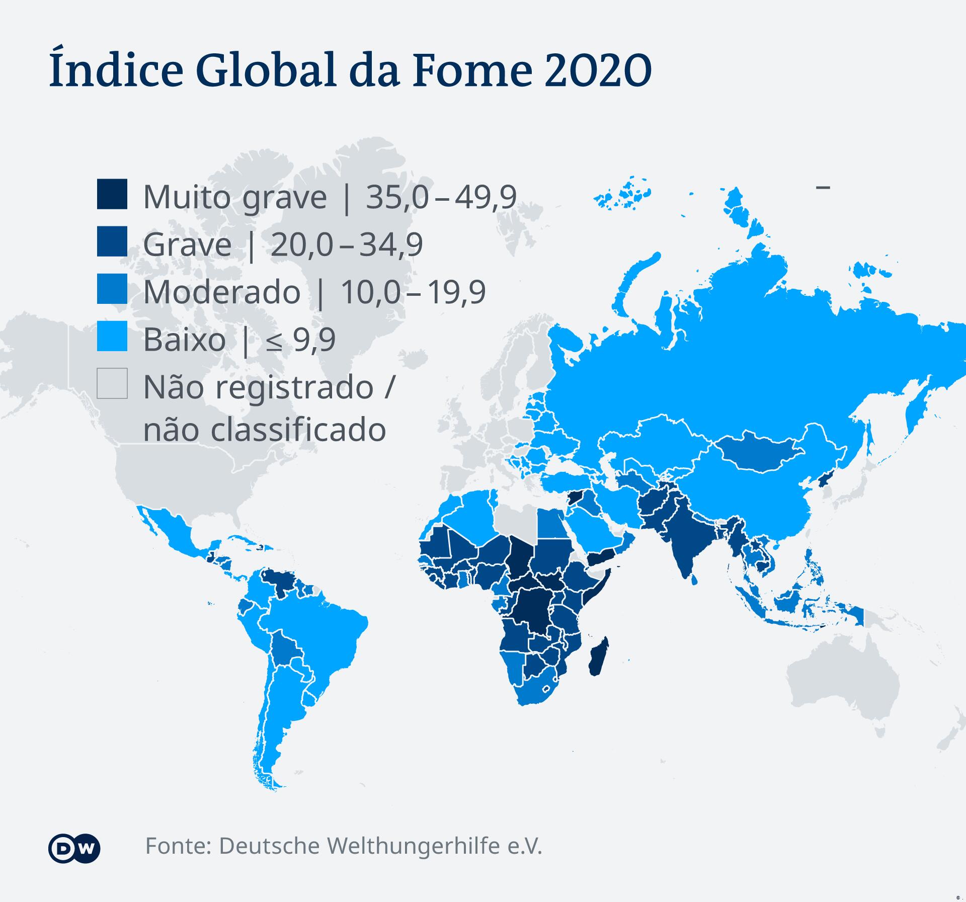 indice global