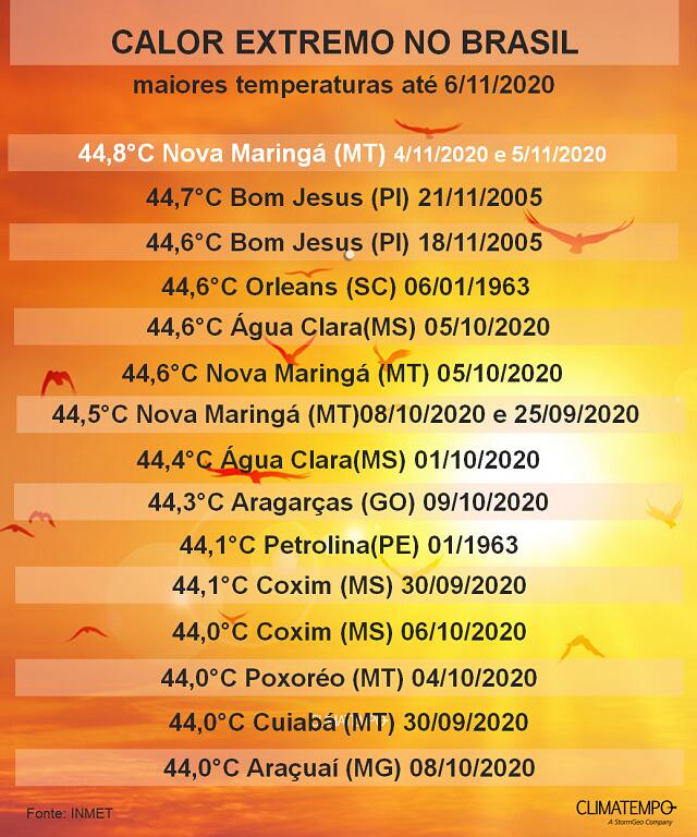 Previsão do tempo e clima  Meteorologia no Tempo Agora