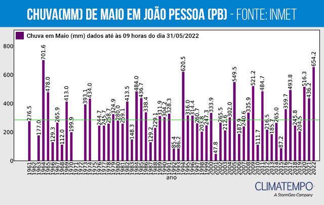 Post-Gráfico-1 (1)