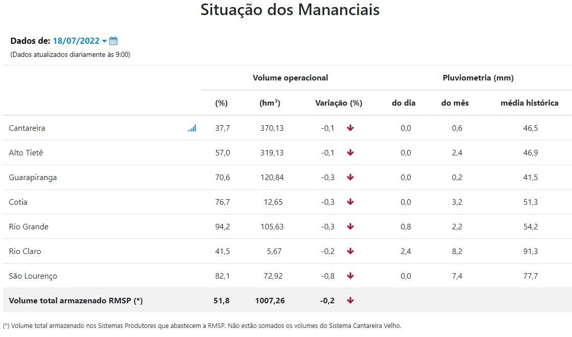 Captura de tela 2022-07-18 095121