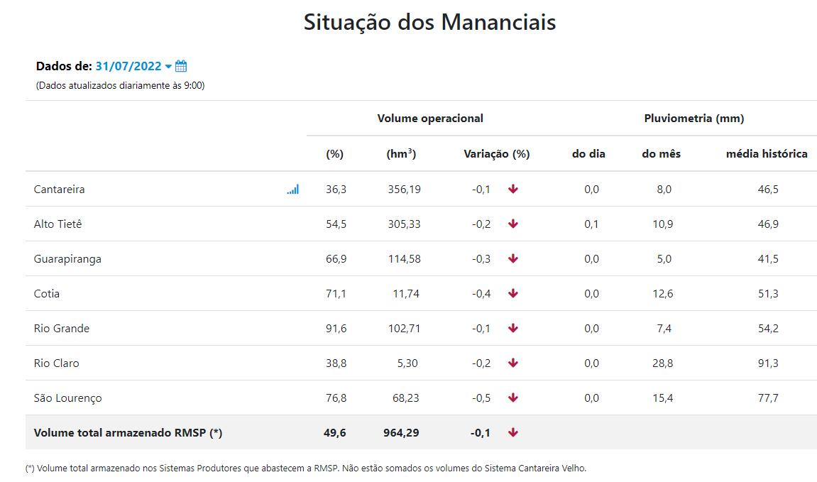 cantareira
