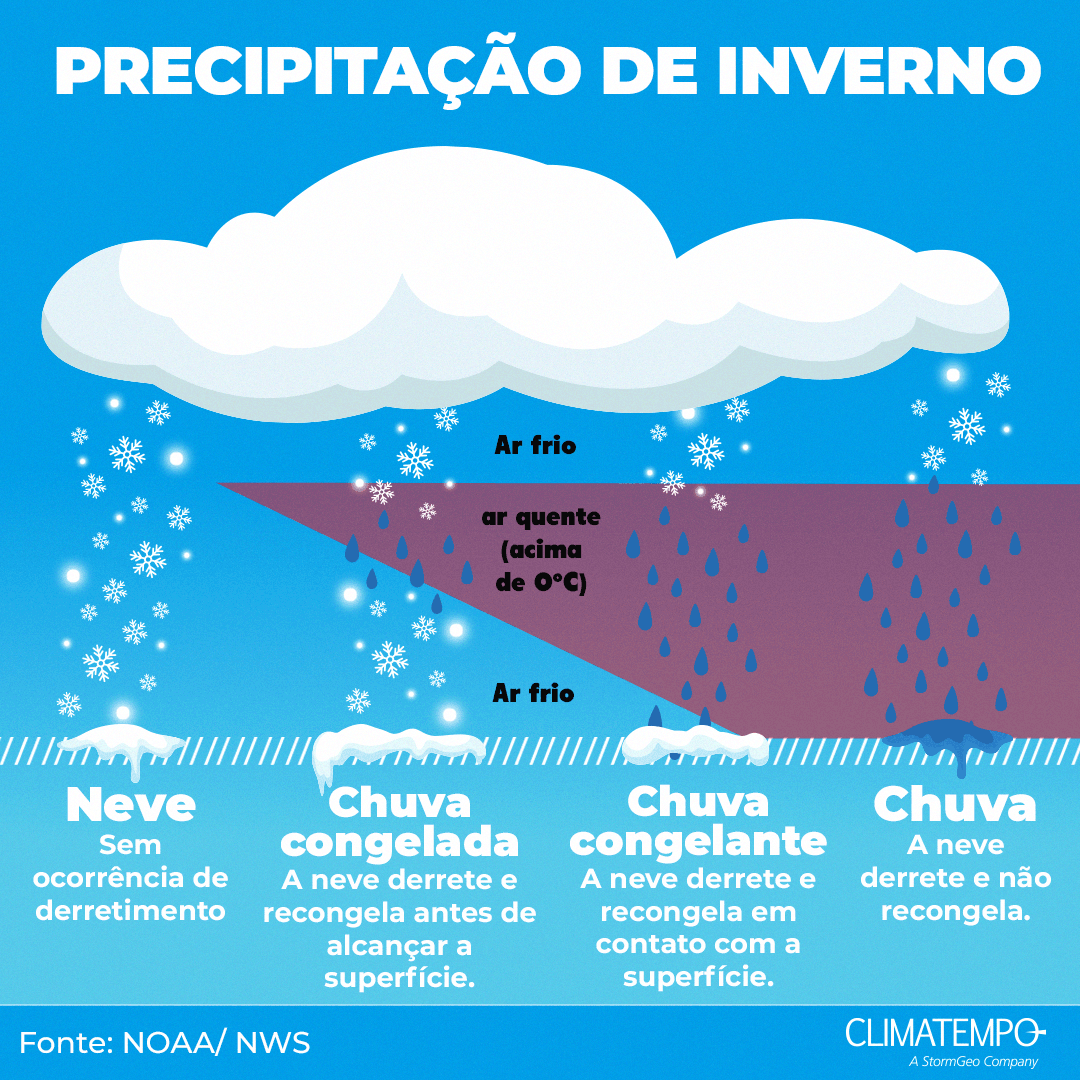 Previsão do tempo: Temperaturas em queda e chuva nesta quarta-feira (10)