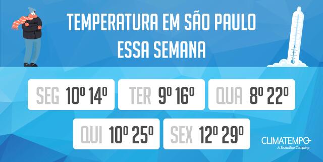 Temperaturas-SP