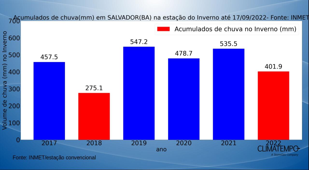 chuvainverno.