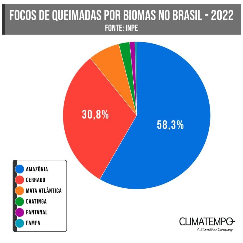 Focos-de-queimadas-por-biomas-no-Brasil2022