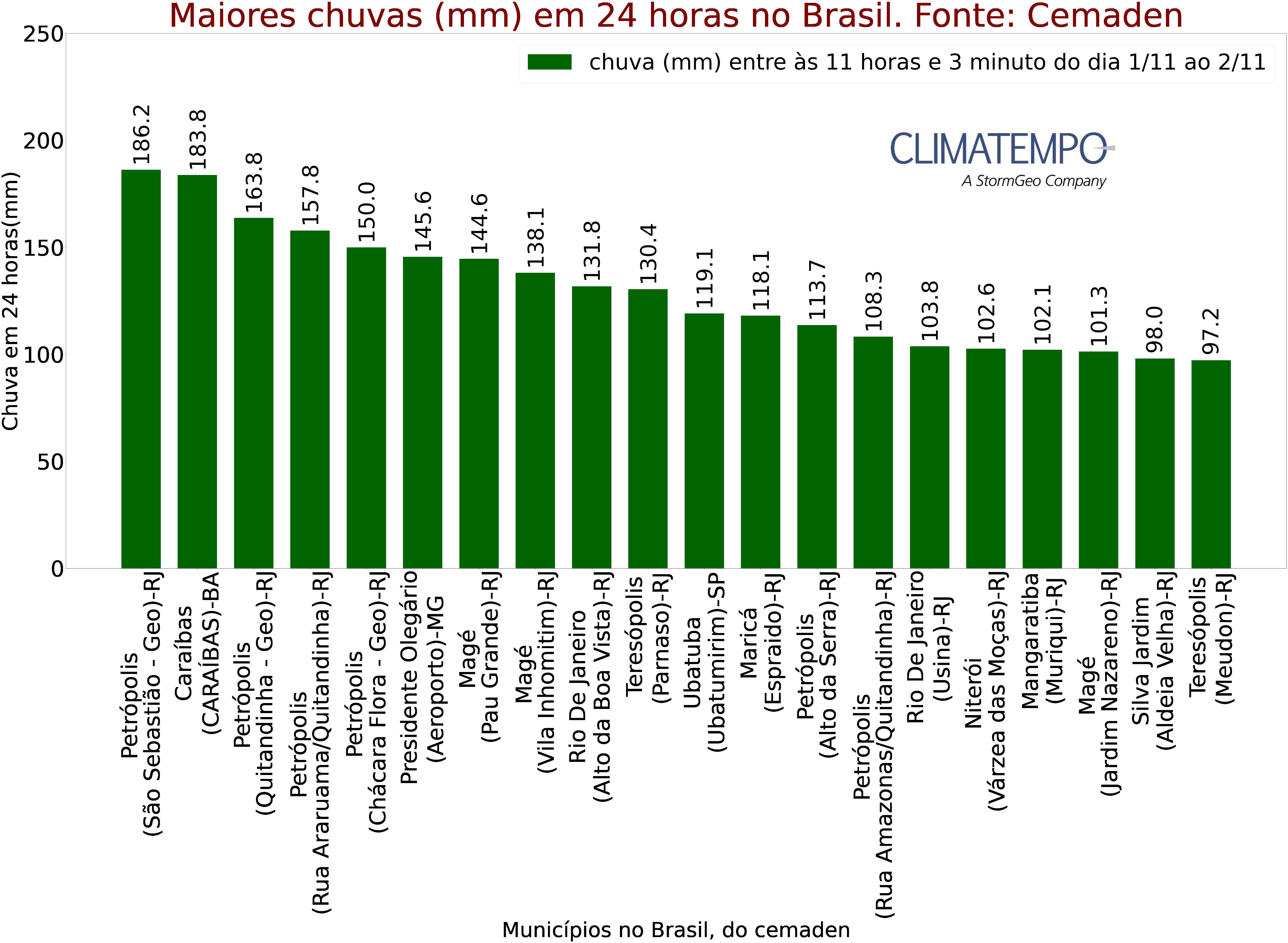 Chuva será frequente nos próximos dias e com temporais isolados