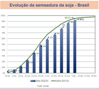 Captura de tela 2022-12-07 172024