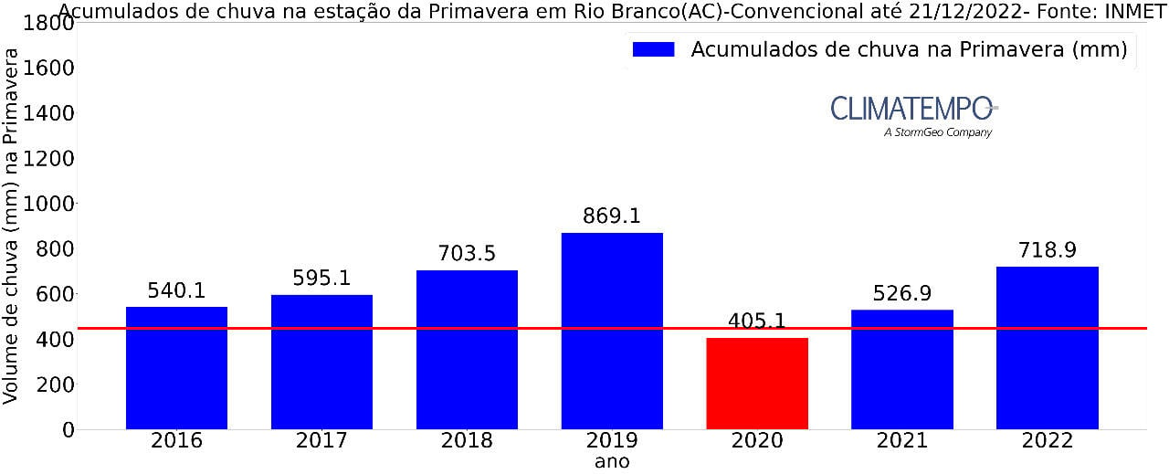 riobranco.