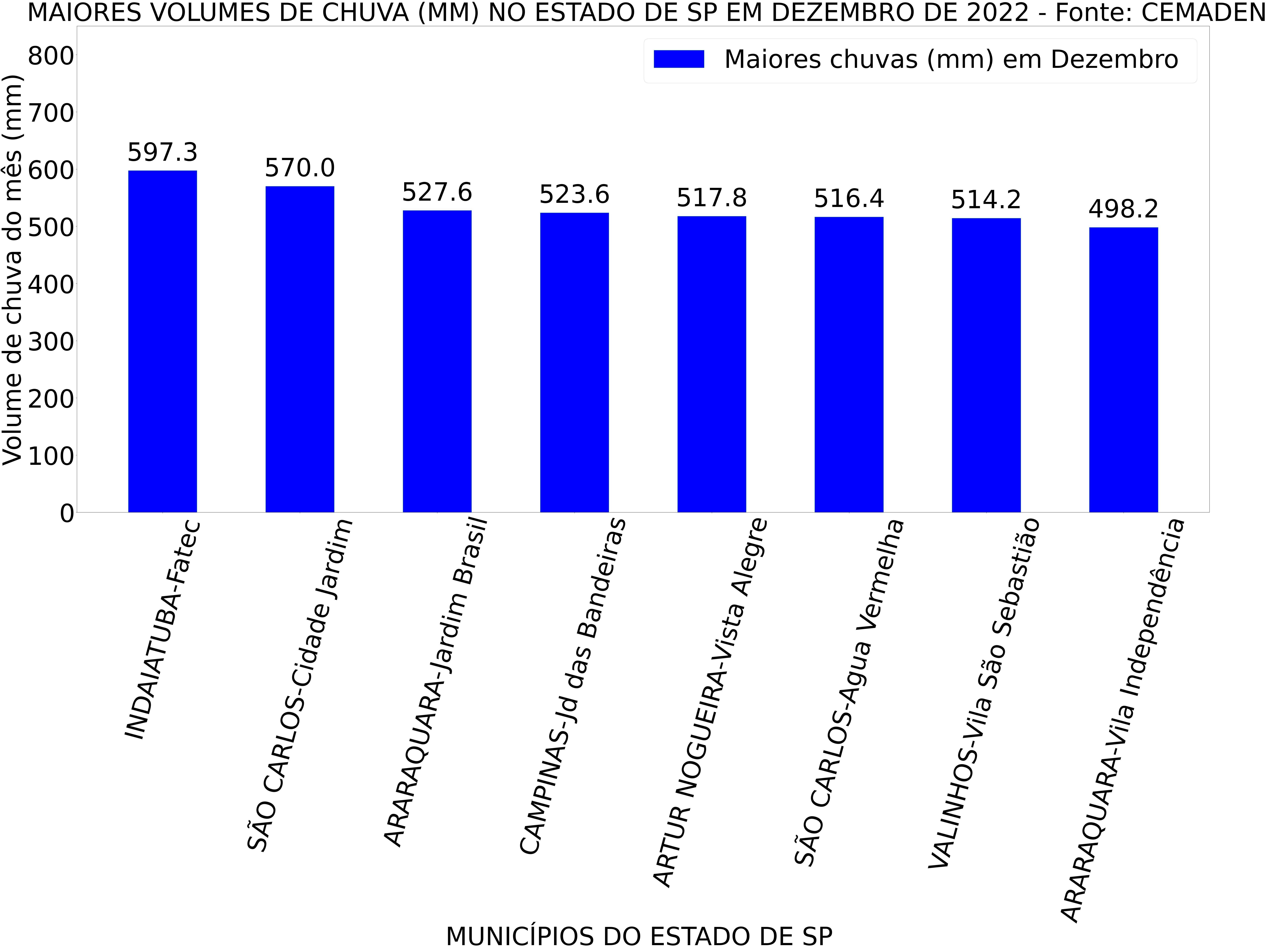 novosp