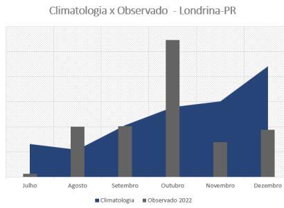 grafico_climatologia_observado