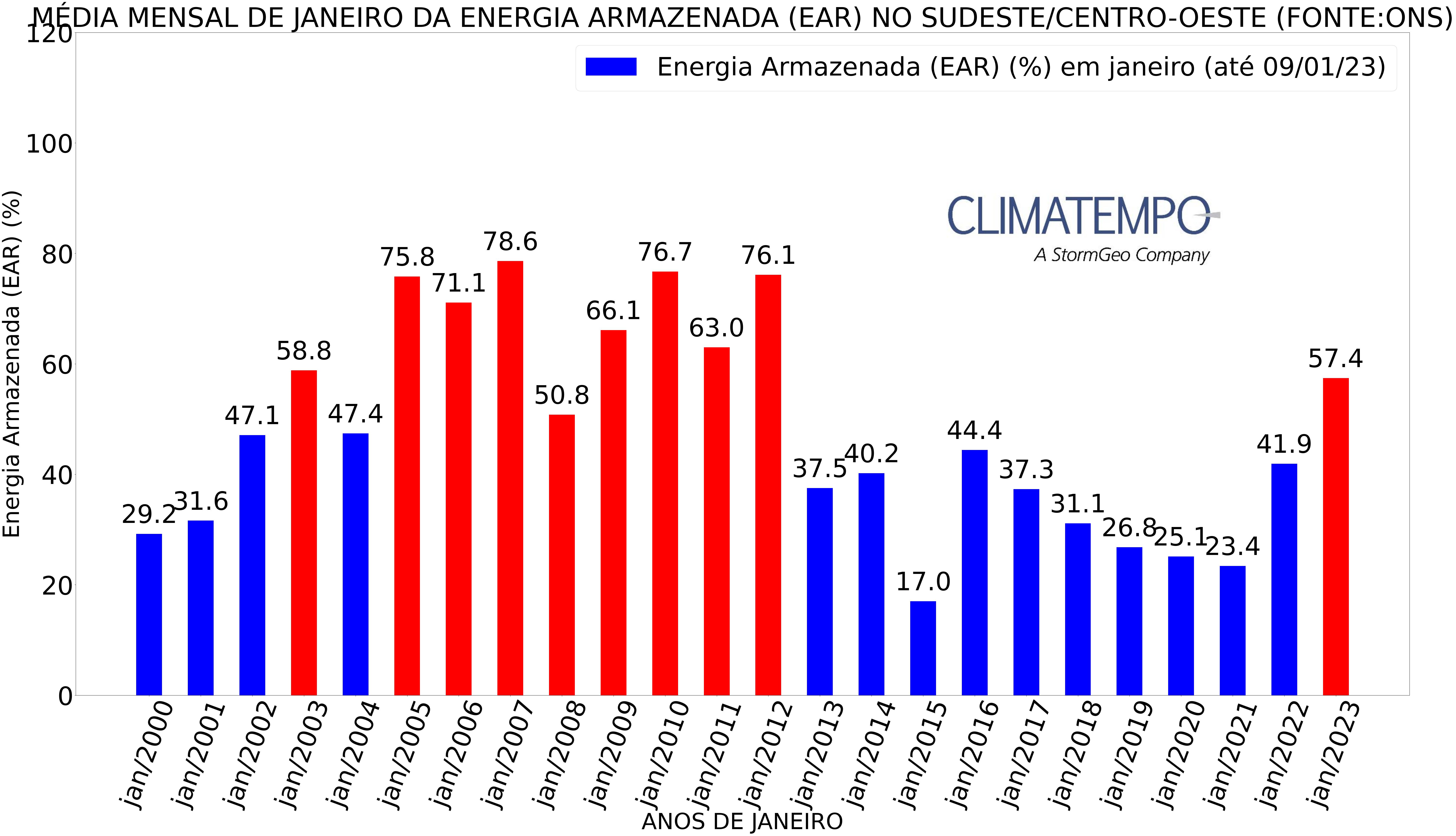 onsgrafico