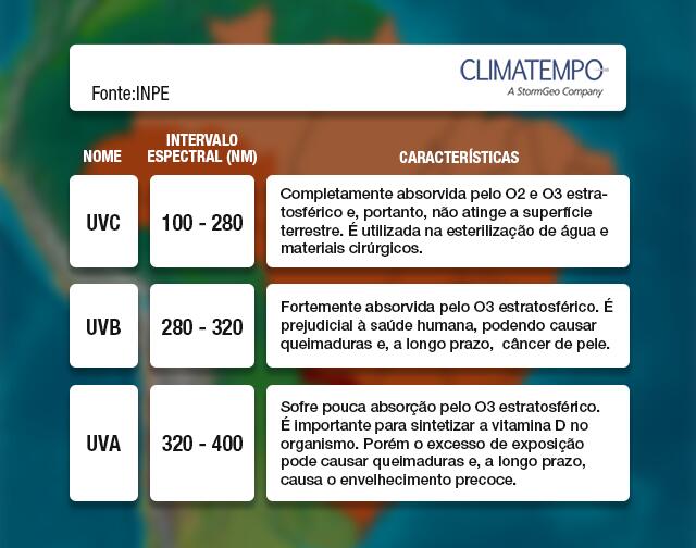 Brasil-Ultravioleta-tabela(2)