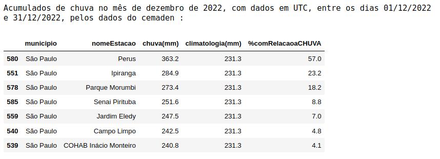 Captura de tela de 2023-01-05 13-32-24
