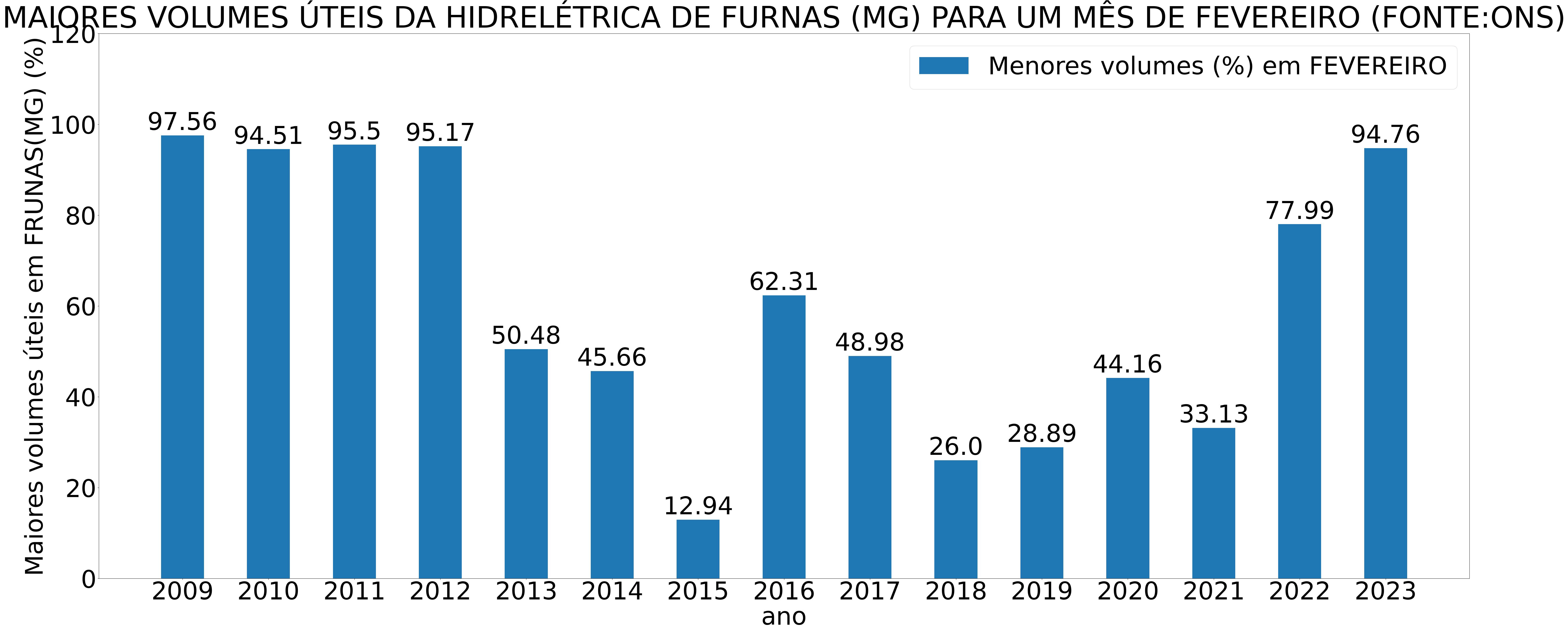 furnas