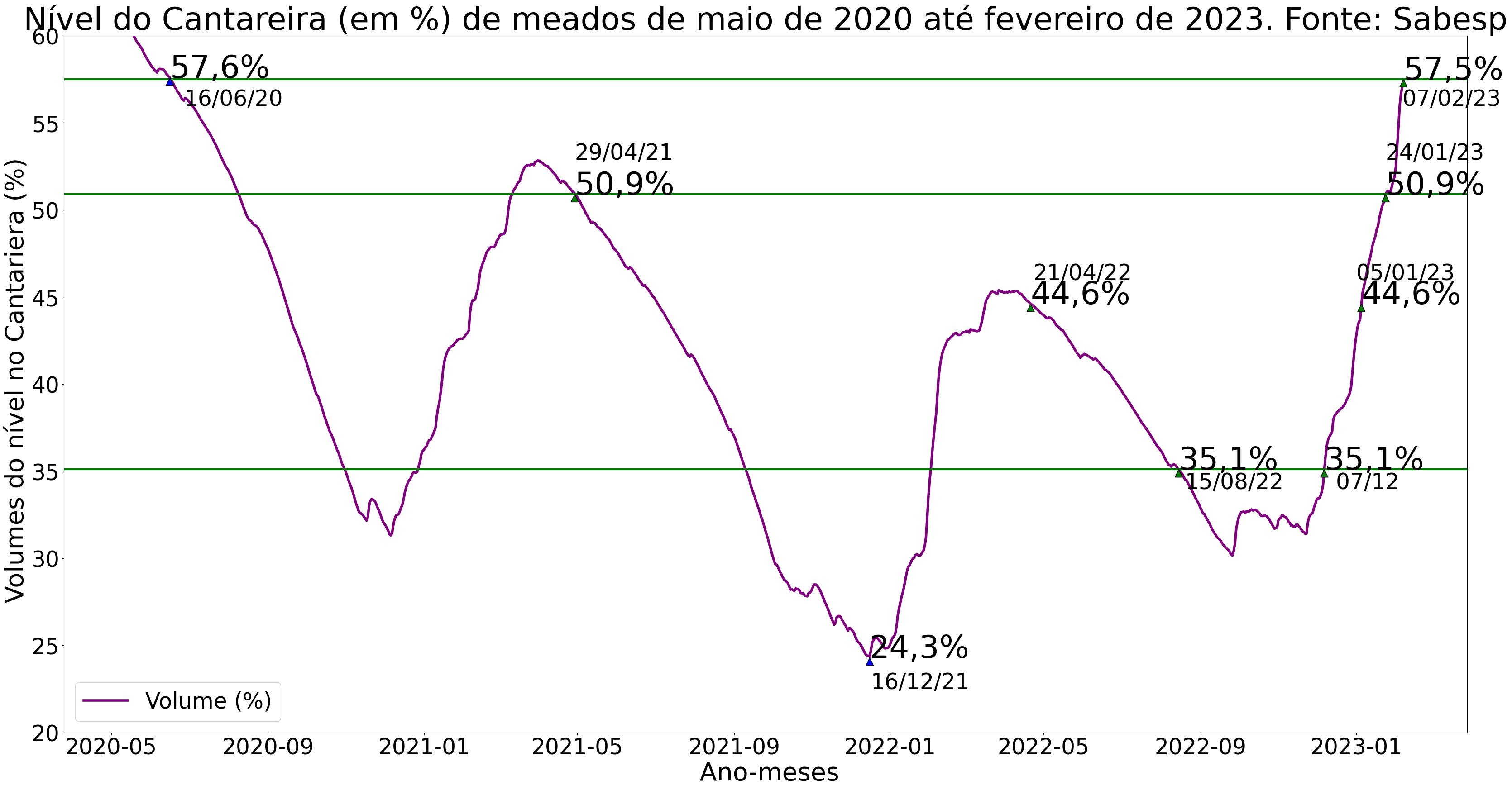 grafico