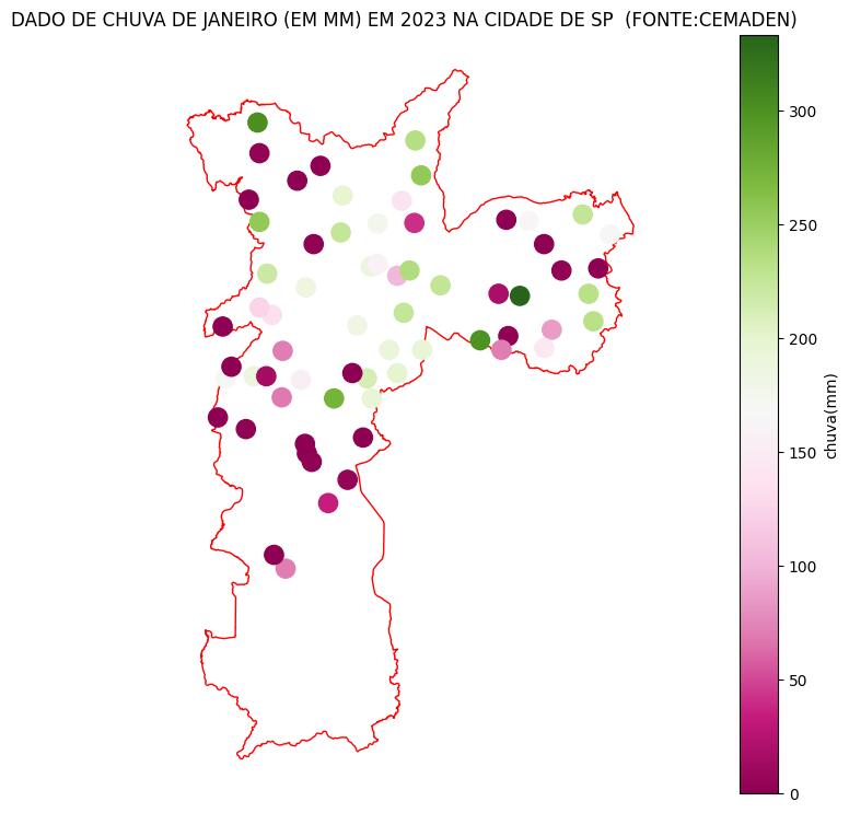 A Capital Paulista Com A Menor Chuva Para Janeiro Em 7 Anos Climatempo 7672