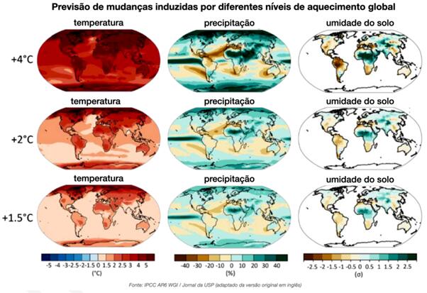 Alterações em temperatura, precipitação e umidade do solo conforme cenários (Escobar e Magalhães,2021, tradução literal de IPCC 2021)