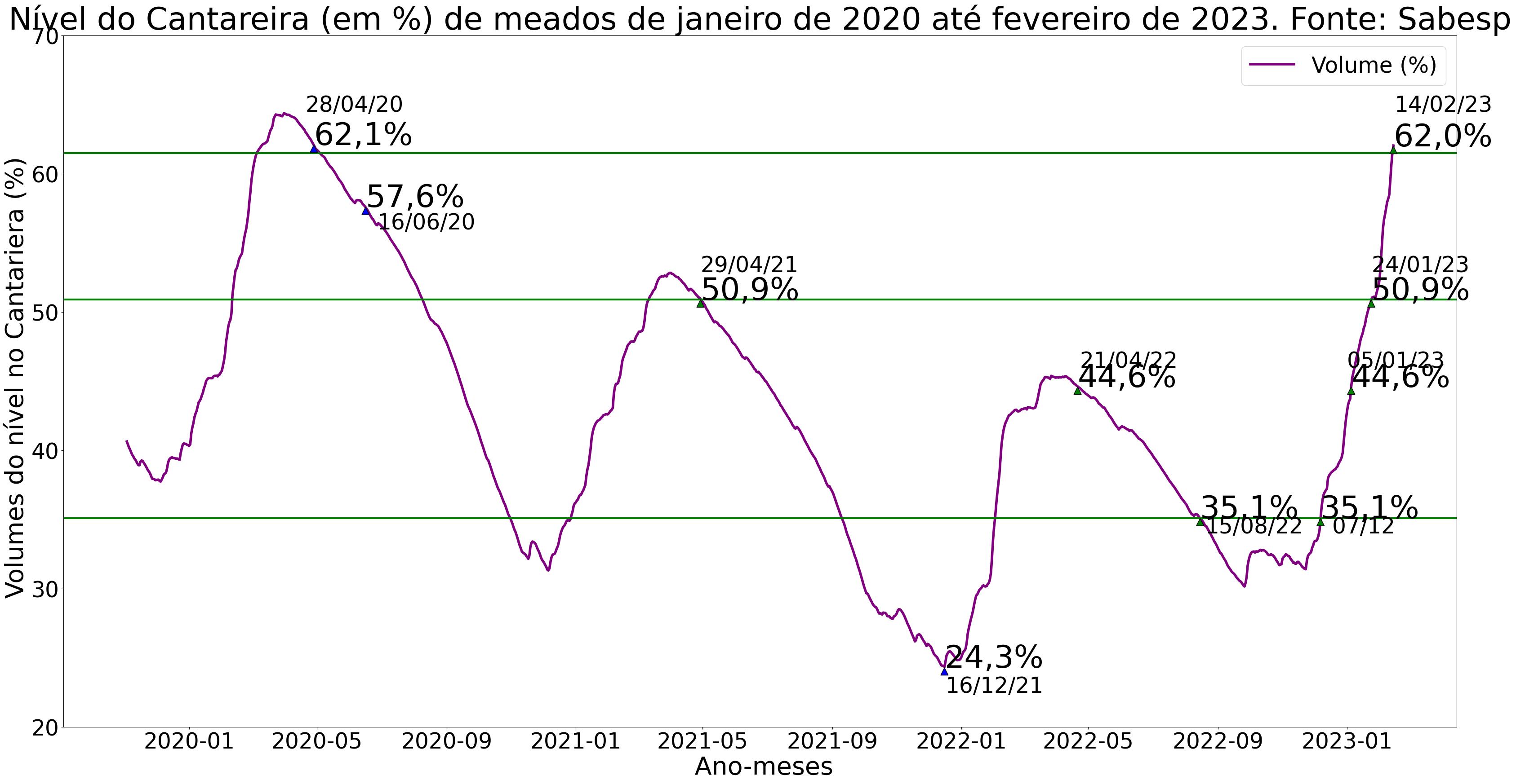 graficocantareira