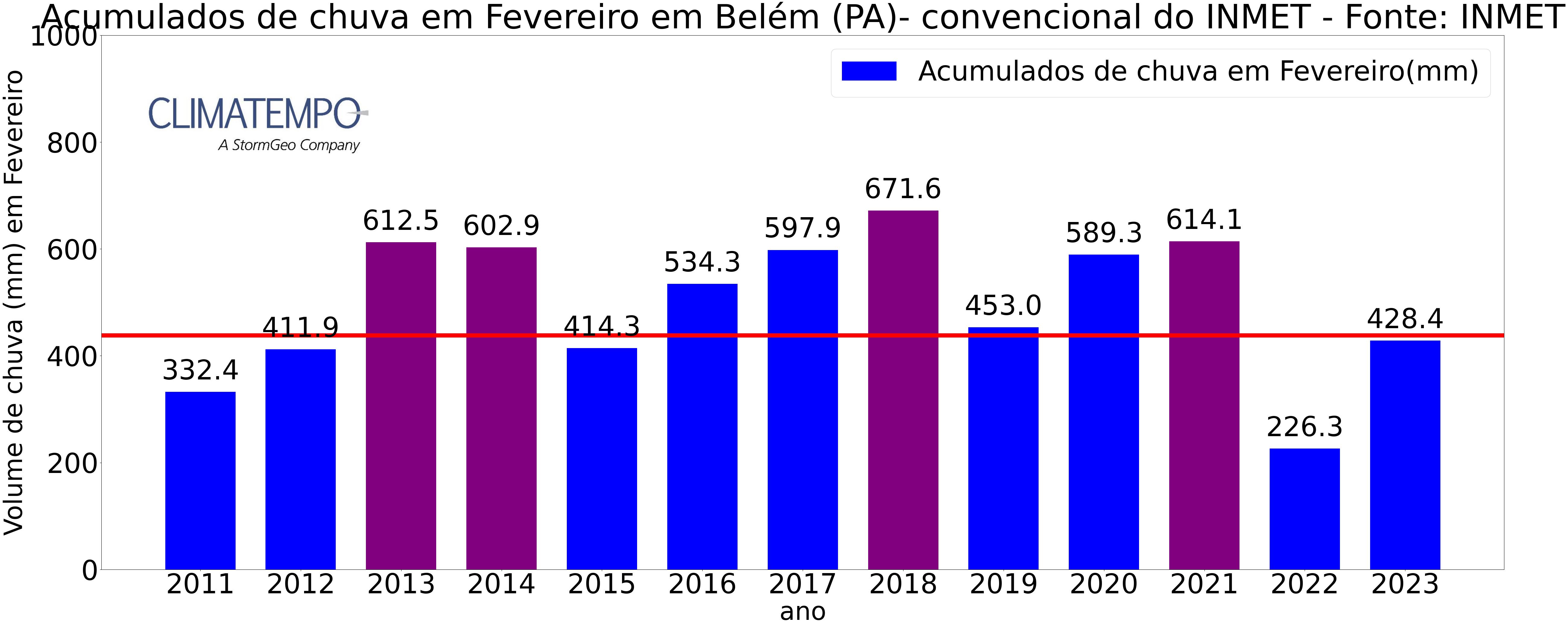 belem