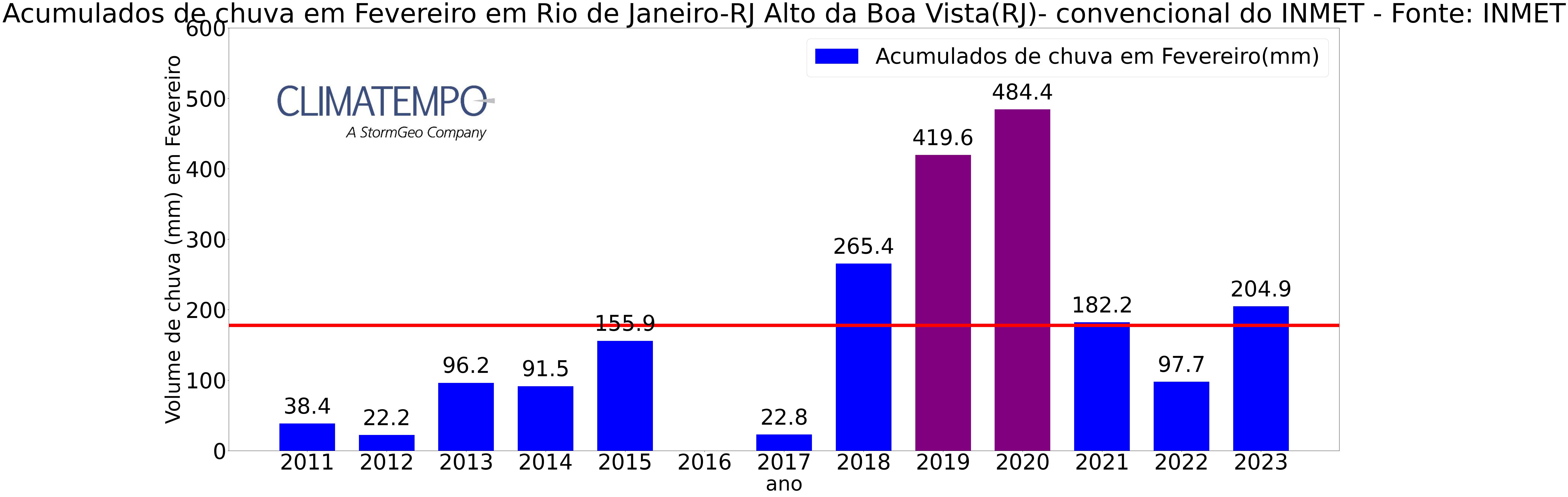 altodabovista