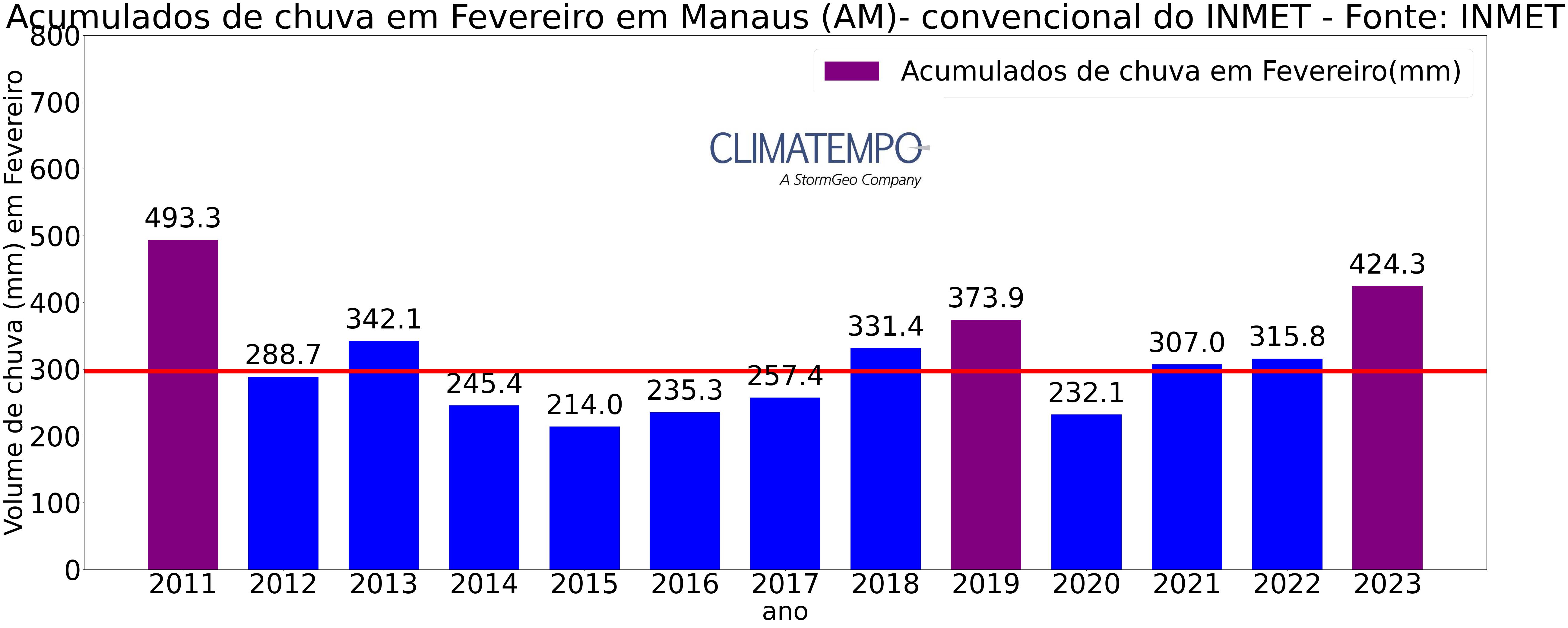 manaus