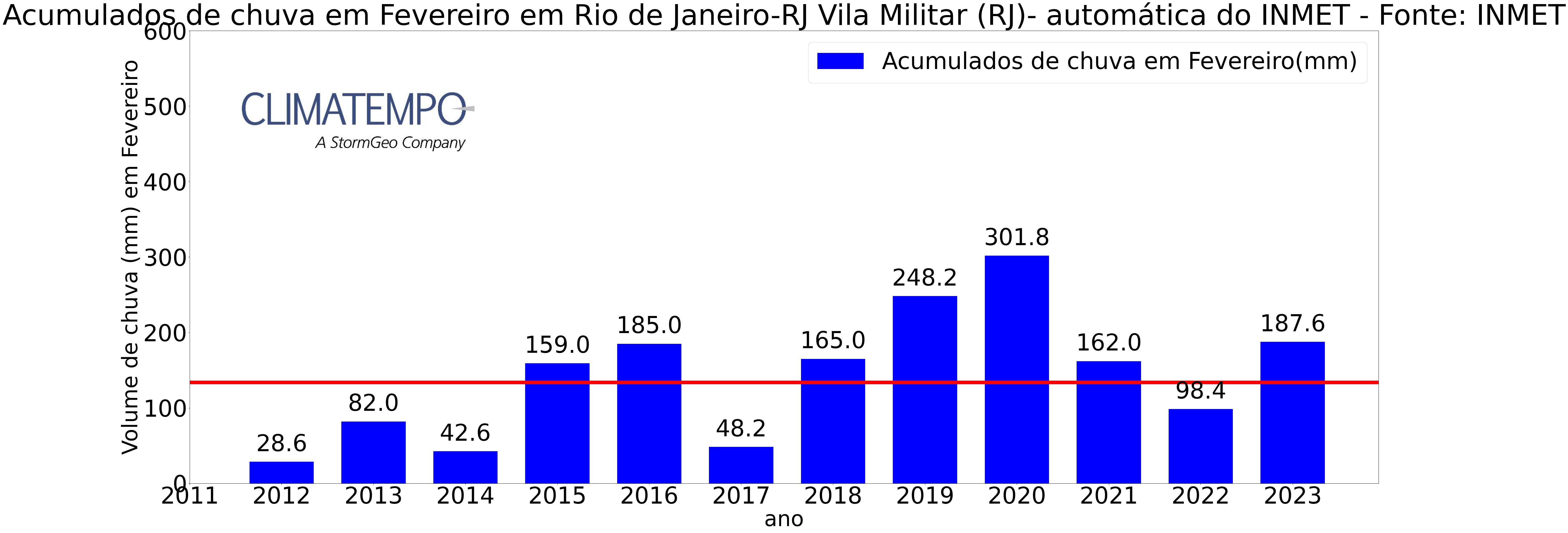 rio1