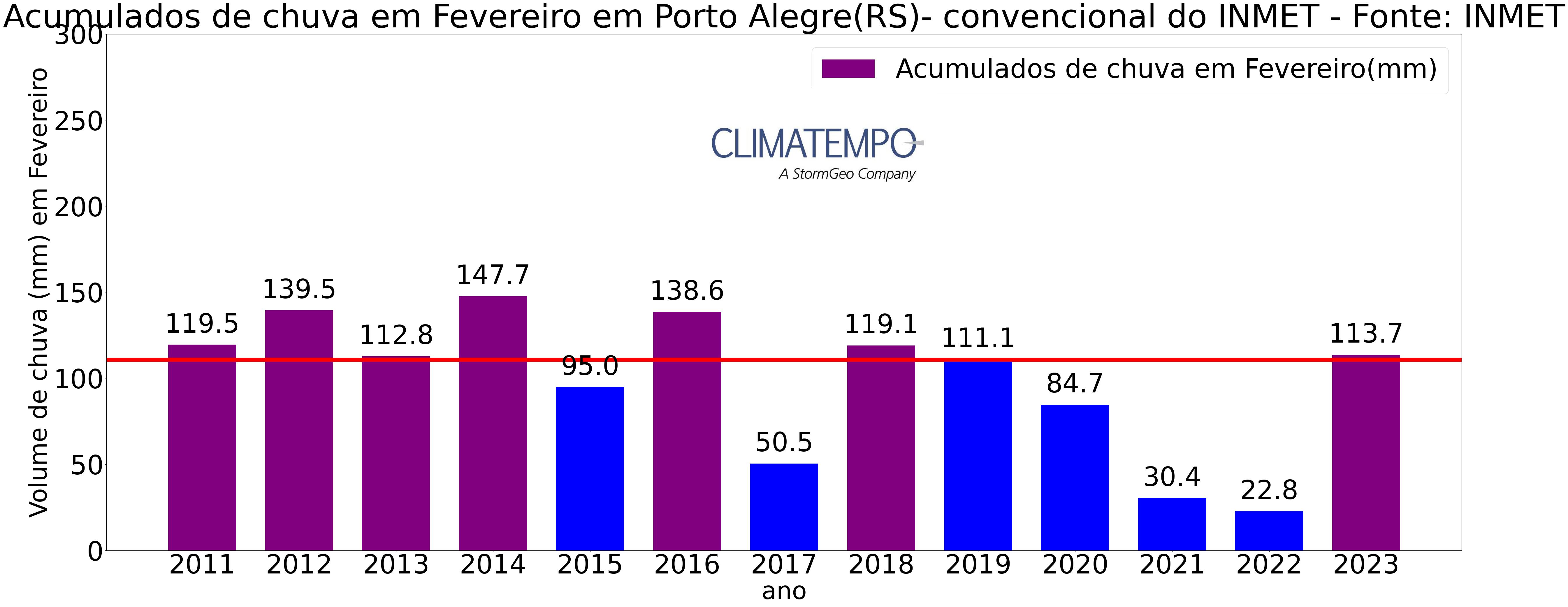 Portoalegre