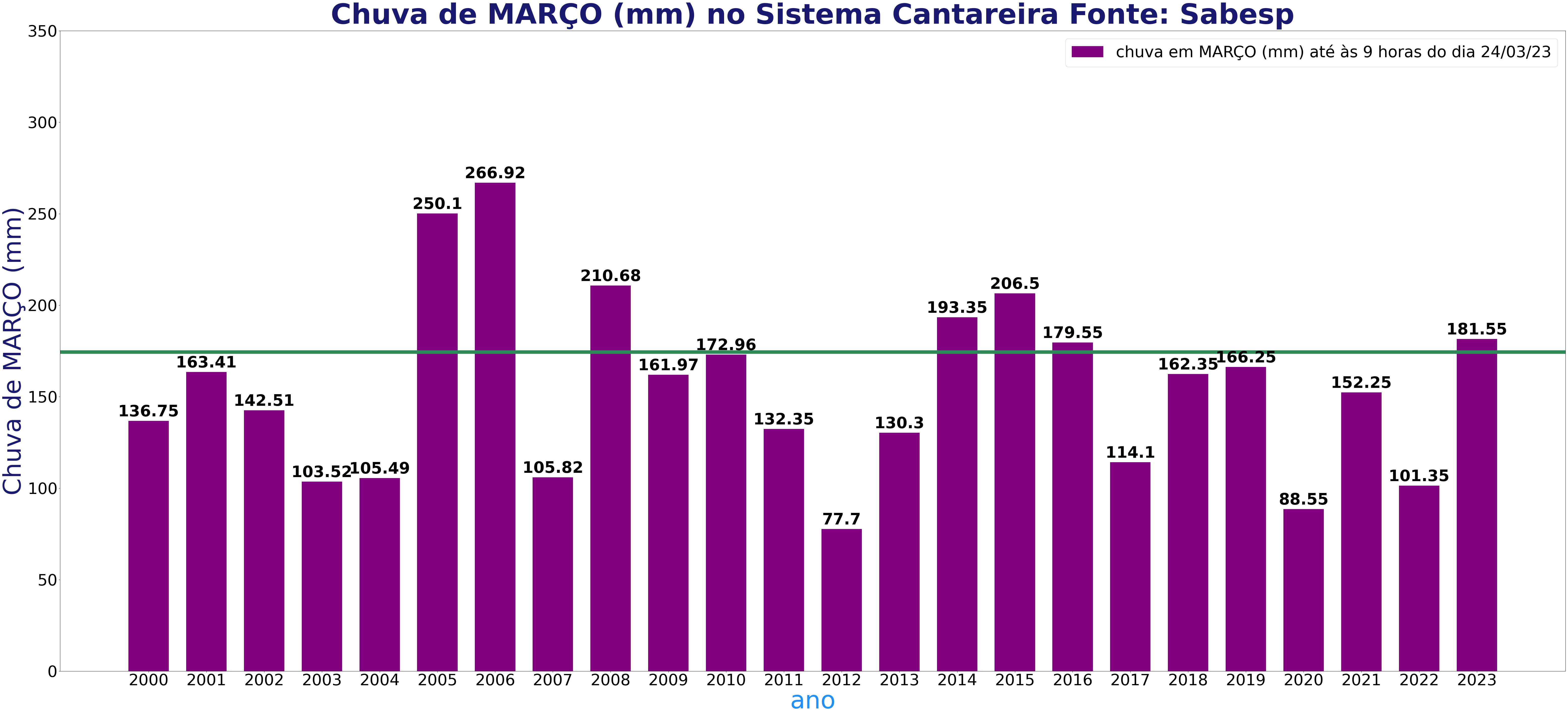 marcochuva