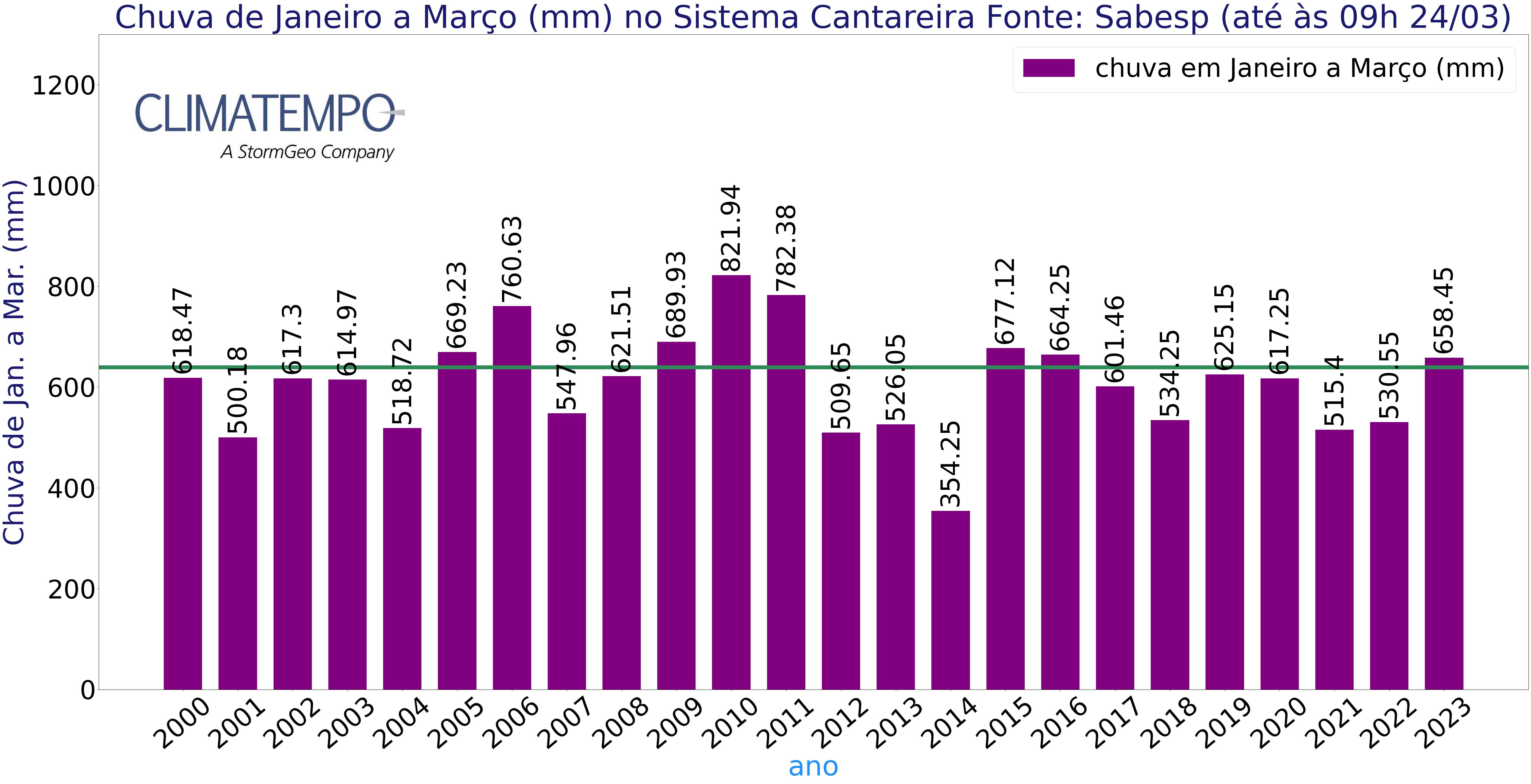 chuvajanamarco