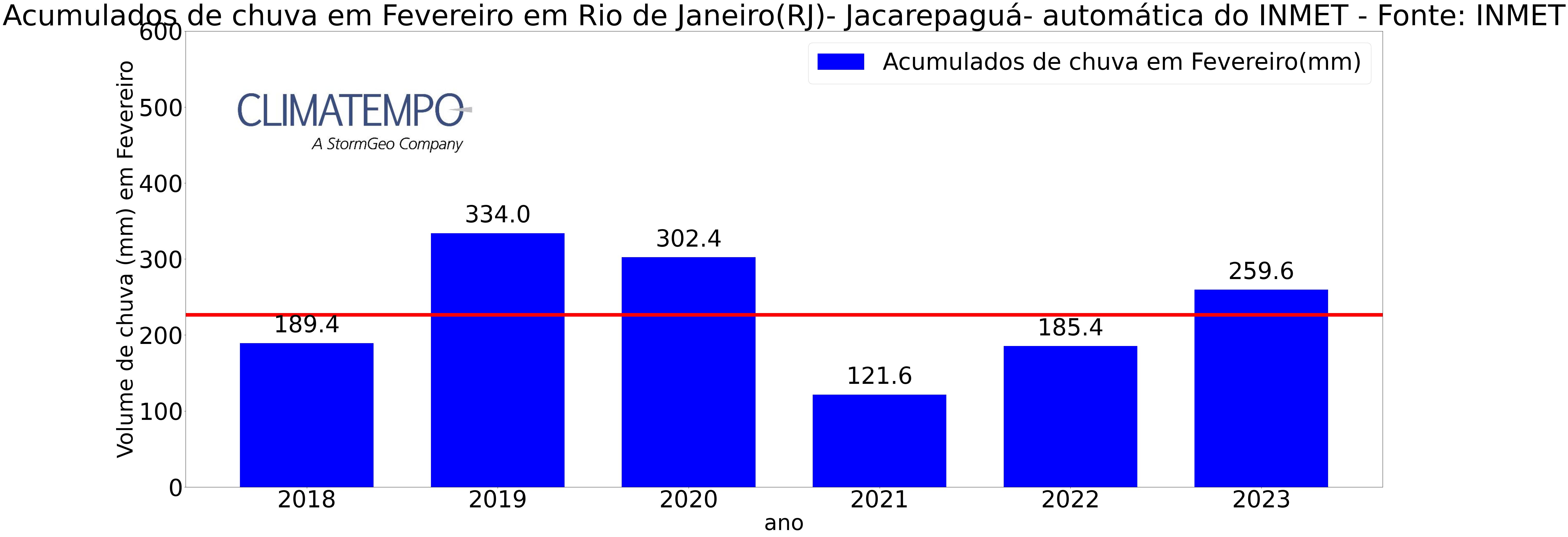 rio2