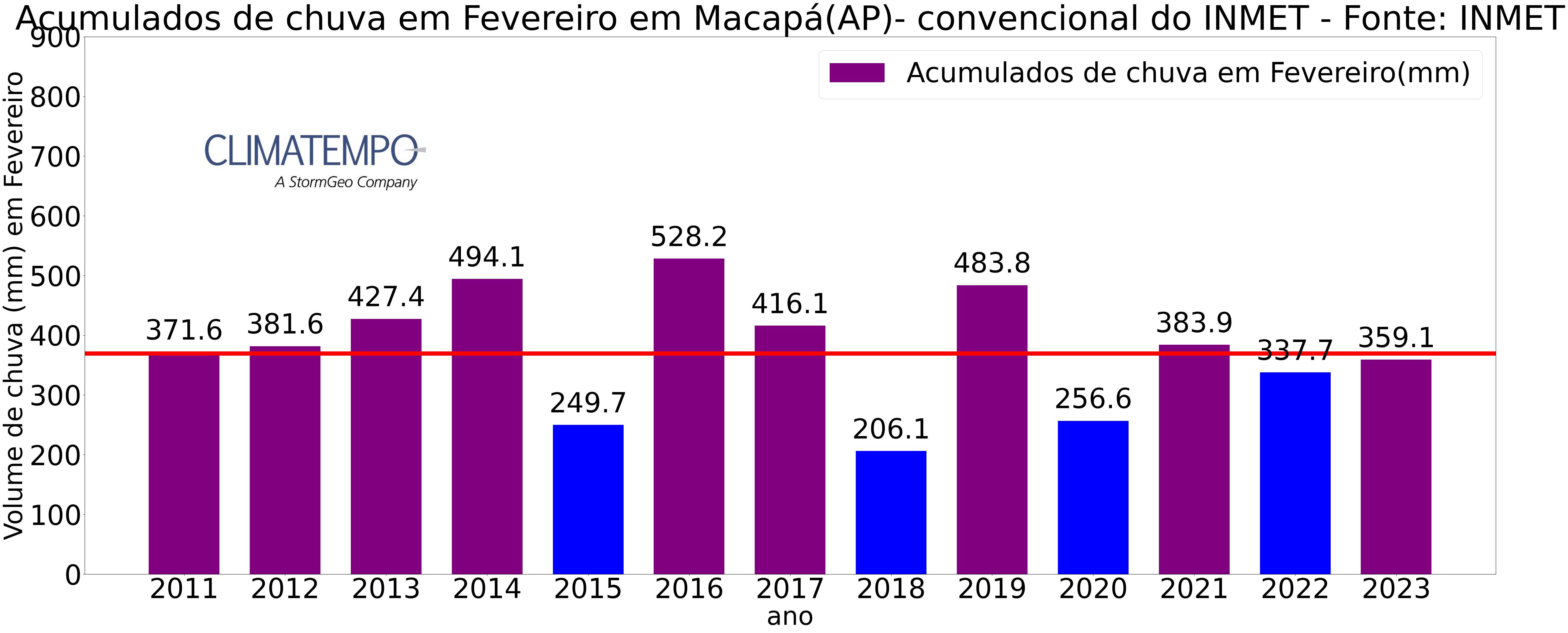 mapaca