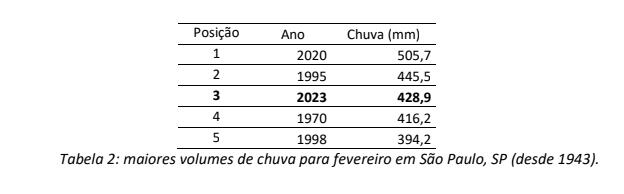 Captura de tela de 2023-03-02 10-28-28