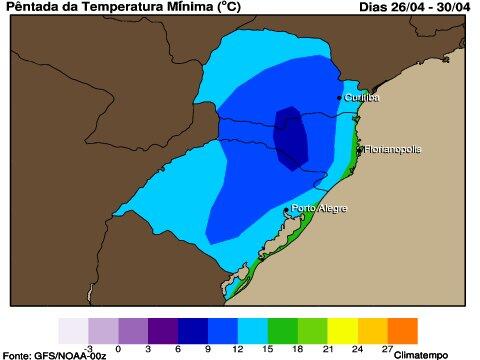temp minima