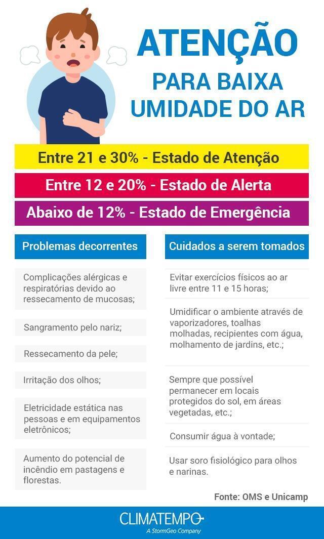 UR alerta
