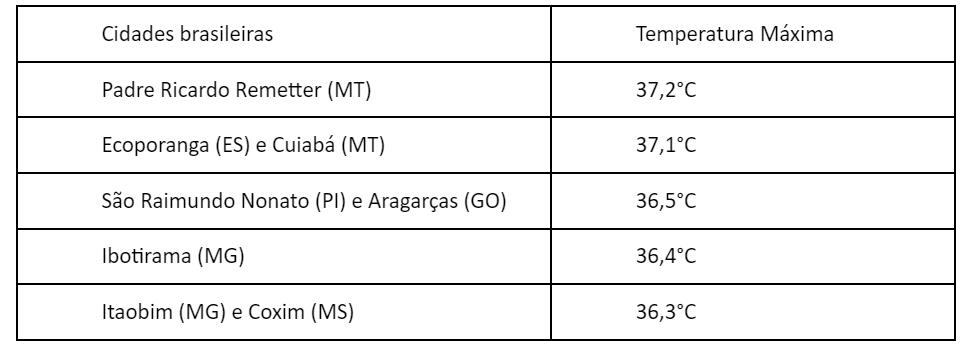 tabela 1