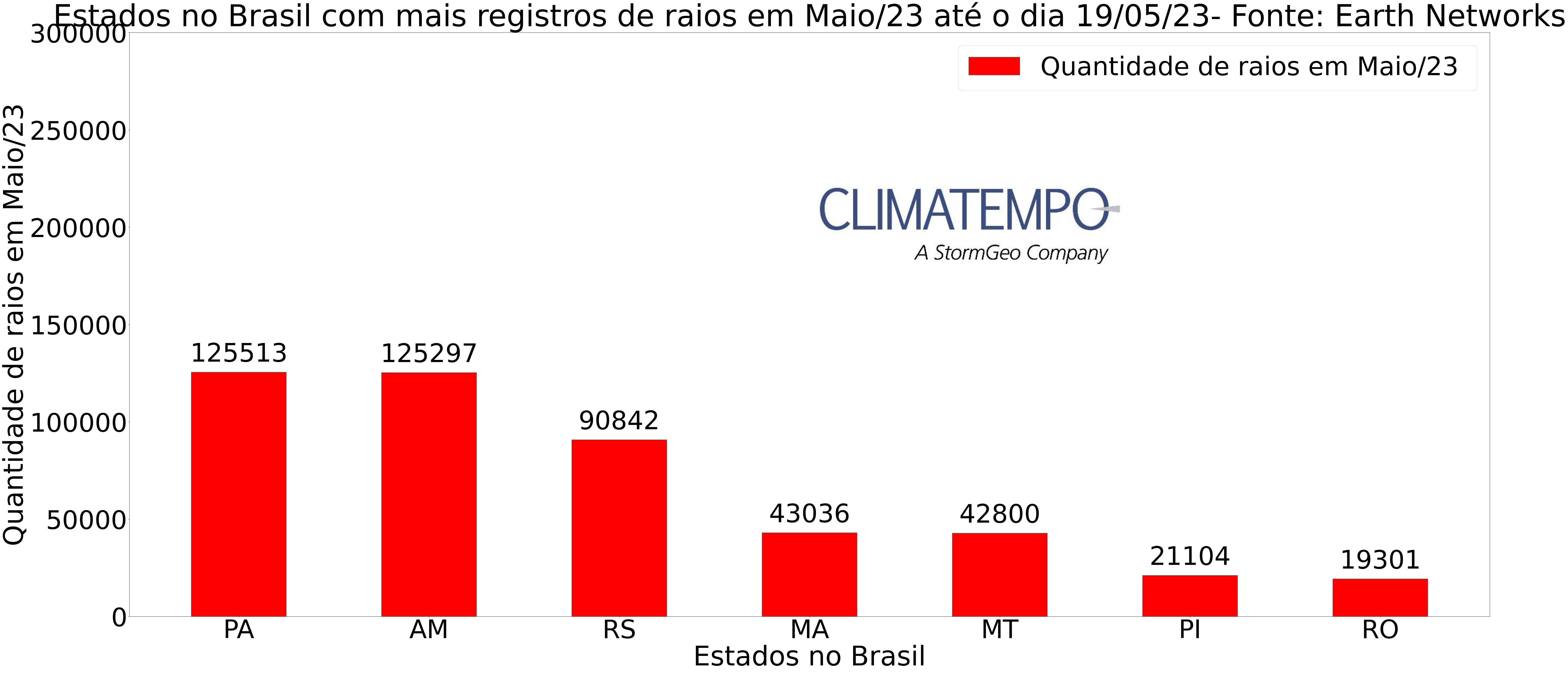 raiomaio2023