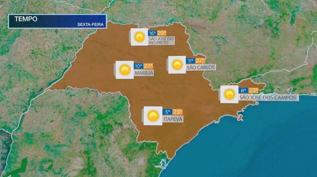 temperaturas SP.