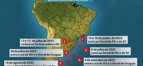 El Niño facilita a formação dos ciclones no Sul do Brasil