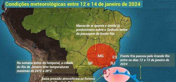 Como explicar tanta chuva no Grande Rio?