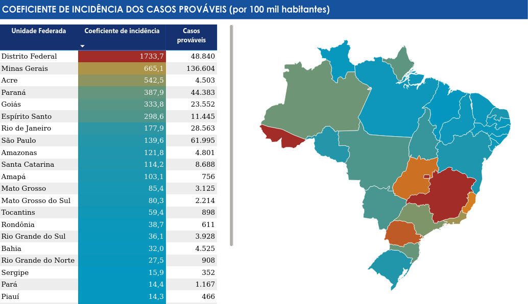 Casos de dengue, Brasil