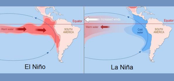 Quando termina o El Niño e começa o La Niña