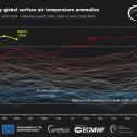 Março de 2024: O décimo mês consecutivo de calor extremo global
