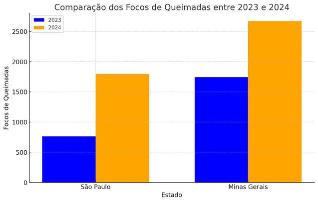 Figura 3